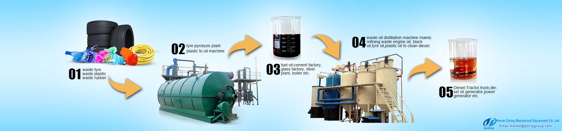 Waste recycling pyrolysis plant