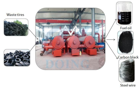  Fully continuous waste tyre pyrolysis plant