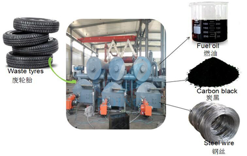  Continuous waste tire to fuel oil pyrolysis plant