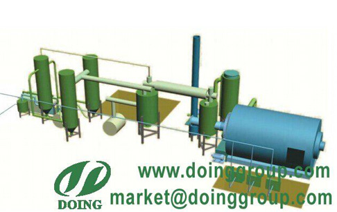 DOING waste to energy (WTE) recycling pyrolysis machines