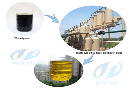 Tire oil to diesel refining machine