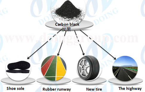 Carbon black from waste tyres to fuel oil pyrolysis plant