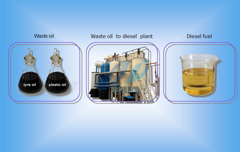 Pyrolysis oil refining process distillaton plant
