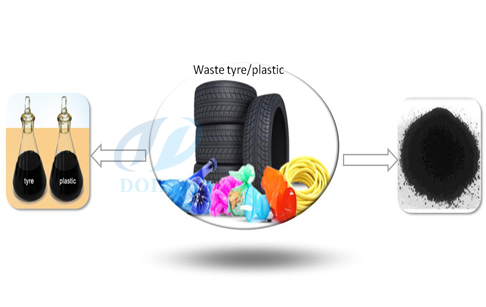 Basic understanding about recycing pyrolysis plant