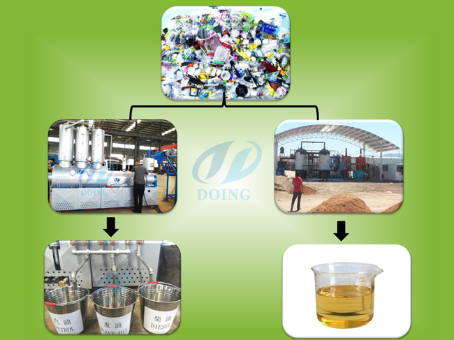 Waste oil refining machine as an important role for protect environment