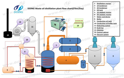 crude oil distillation working process