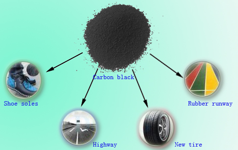 pyrolysis plant final products