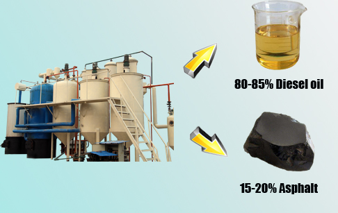 distillation of crude oil products