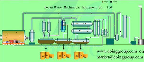 tyre pyrolysis plant working process