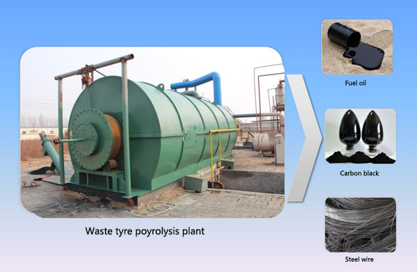 pyrolysis plant