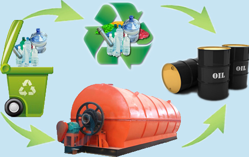 Conversion of plastic waste to fuel oil