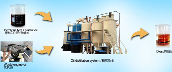 oil distillation machine