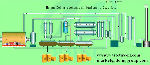 waste plastic pyrolysis plant working process