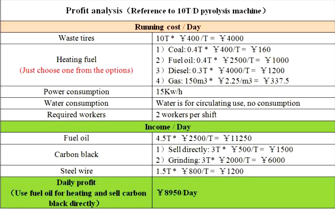 waste tyre pyrolysis plant