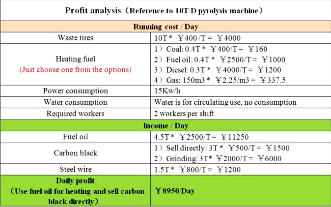 waste tyre pyrolysis plant 