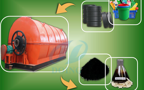 Plastic recycling by pyrolysis micro plant