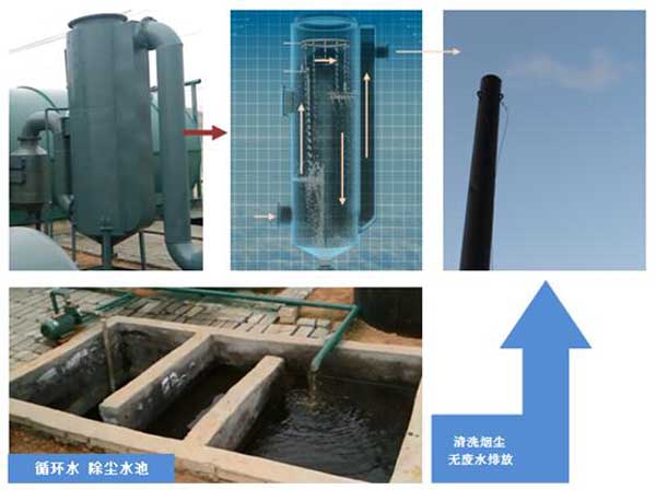 waste tire pyrolysis plant environmantal protection system