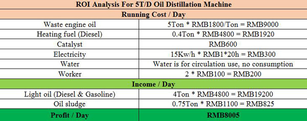 pyrolysis oil refining process distillation plant