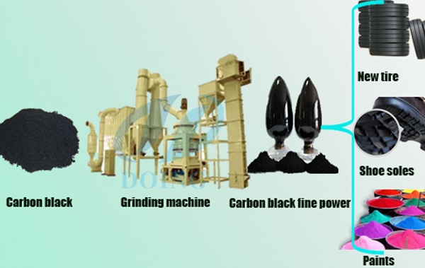 carbon black foe grinding