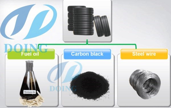 pyrolysis plant final products