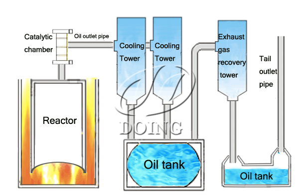 pyrolysis