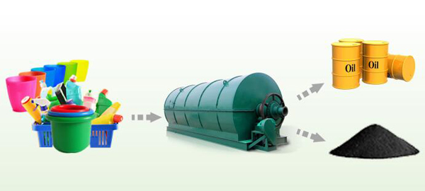 waste plastic pyrolysis plant