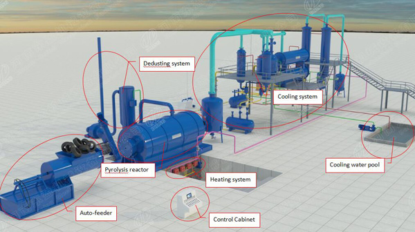 plastic recycling plant