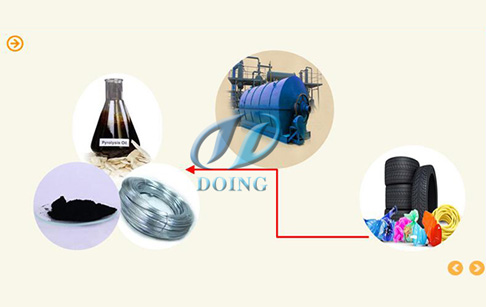 Tyre pyrolysis oil market price from waste tyre recycling pyrolysis plant