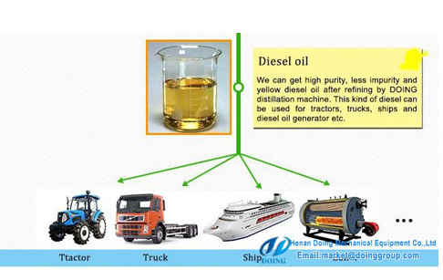 Can plastic oil and tyre oil used in vehicle directly?