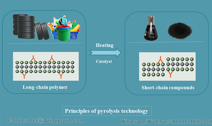 pyrolysis plant