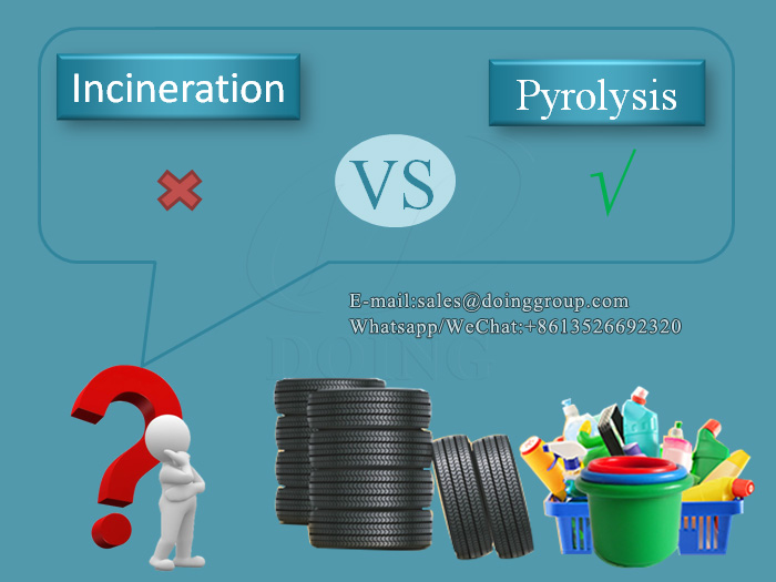 waste tyre pyrolysis plant