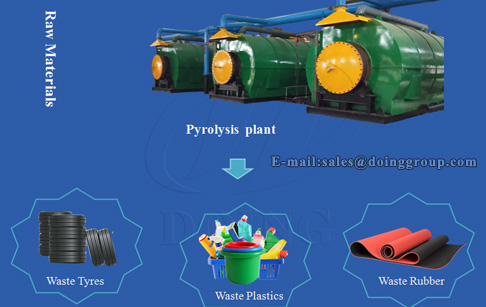 What raw materials are suitable for the pyrolysis plant? What is the oil yield?