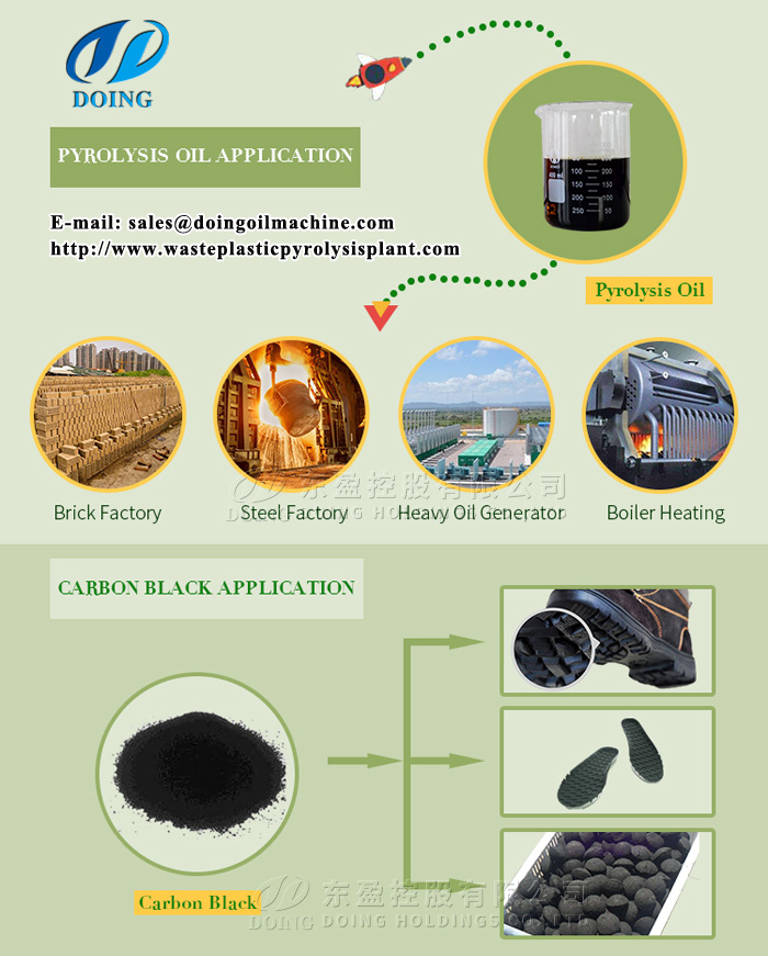 scrap tyre pyrolysis plant