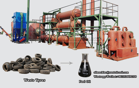 What is the profit of disposing of 10 tons waste tires by tire recycling pyrolysis plant?