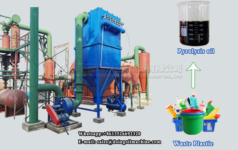 Feasibility analysis report of waste plastic to oil pyrolysis project