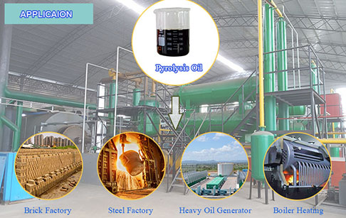 How about the demand of plastic pyrolysis oil in India?