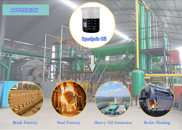 plastic pyrolysis plant