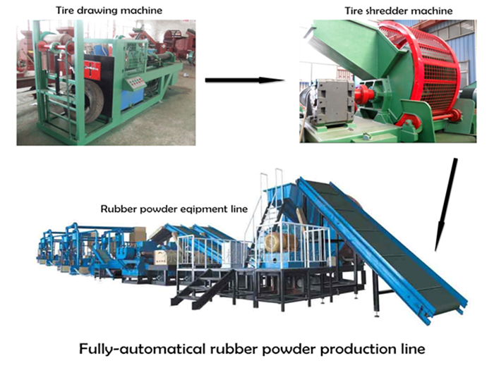 rubber powder machine