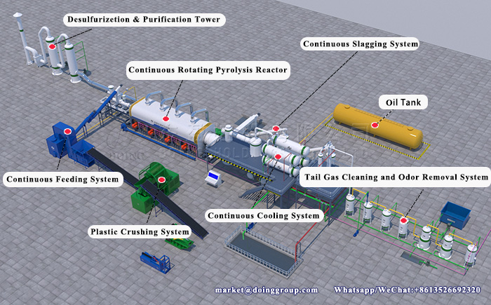 continuous waste tire pyrolysis plant 
