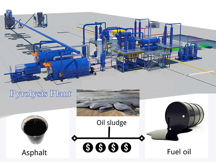 oil sludge recycling plant