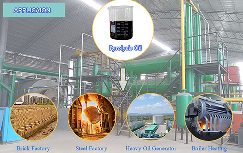 Pyrolysis Plant FAQ2---Final Product&Applications