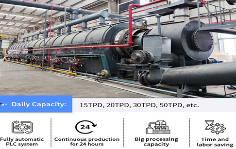 How much does a continuous tire recycling pyrolysis plant cost?