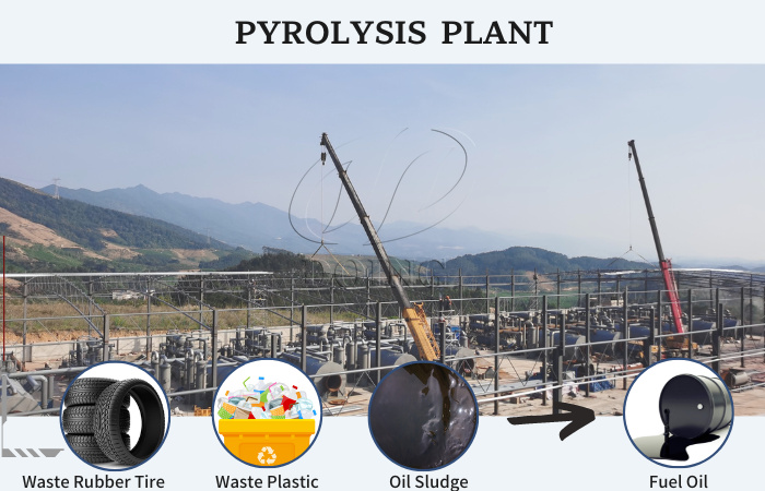 DOING pyrolysis plant