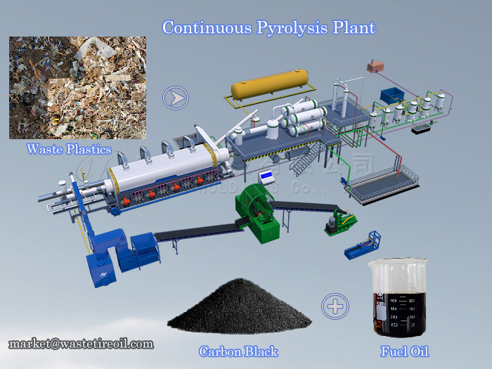 DOING waste plastic pyrolysis plant and final products