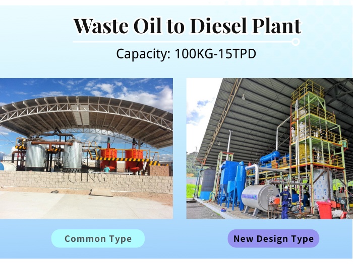 Two types of DOING waste oil recycling plants