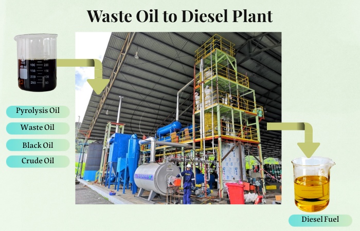 waste oil to diesel recycling refinery plant