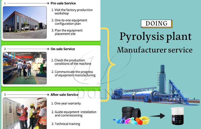 pyrolysis equipment manufacturer