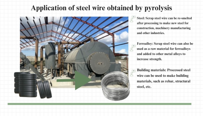 Application of steel wire obtained by pyrolysis DOING tires pyrolysis machine