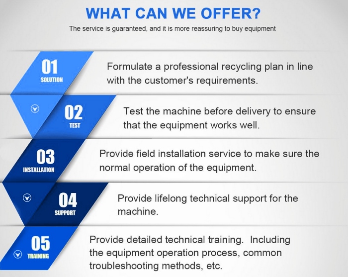 DOING tire pyrolysis recycling plant manufacturer DOING tire pyrolysis recycling plant