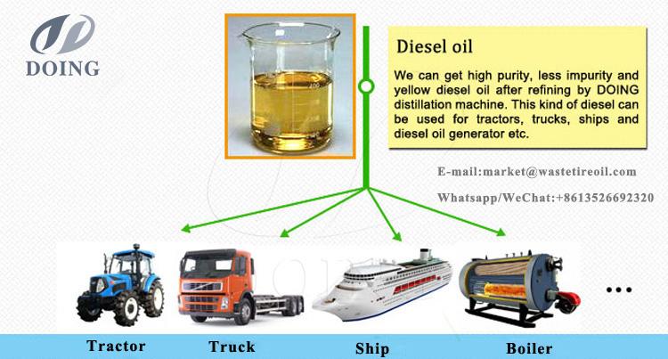 wasete oil to diesel plant